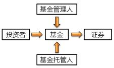 證券投資基金 2022年中級(jí)會(huì)計(jì)財(cái)務(wù)管理必備知識(shí)點(diǎn)——投資管理